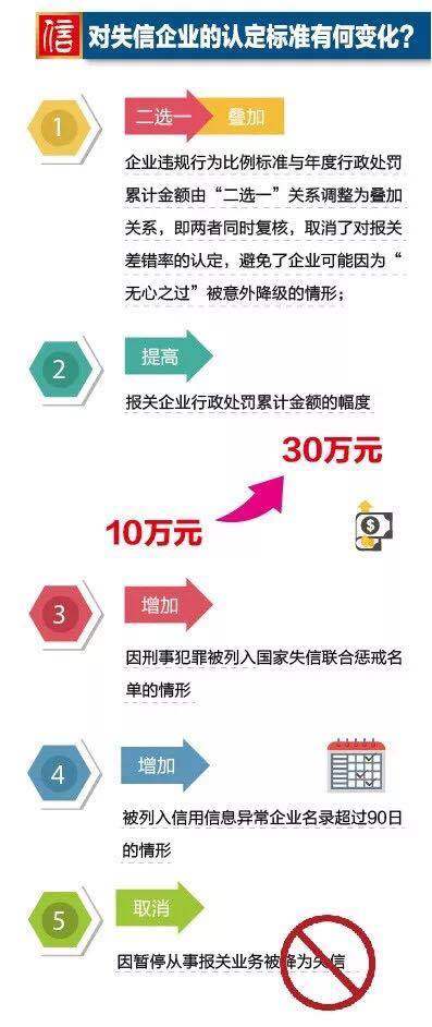 中华人民共和国海关企业信用管理办法 在线访谈实录